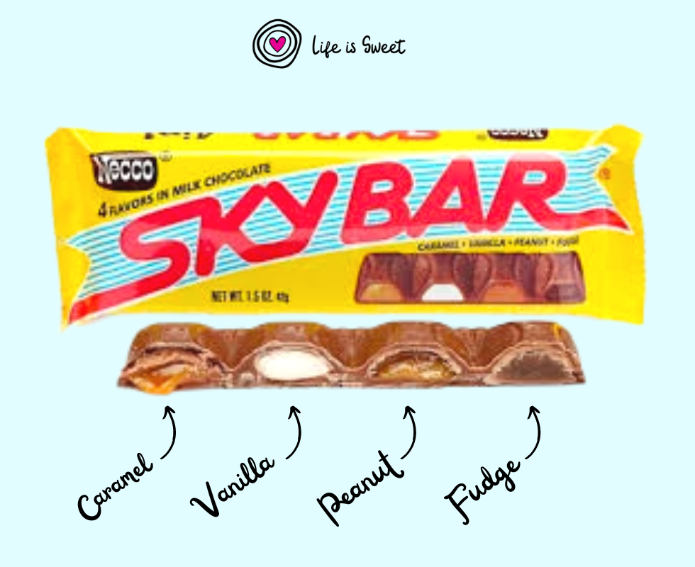 Sky Bar: The Greatest Candy Bar Ever Made? – Life is Sweet Candy Store